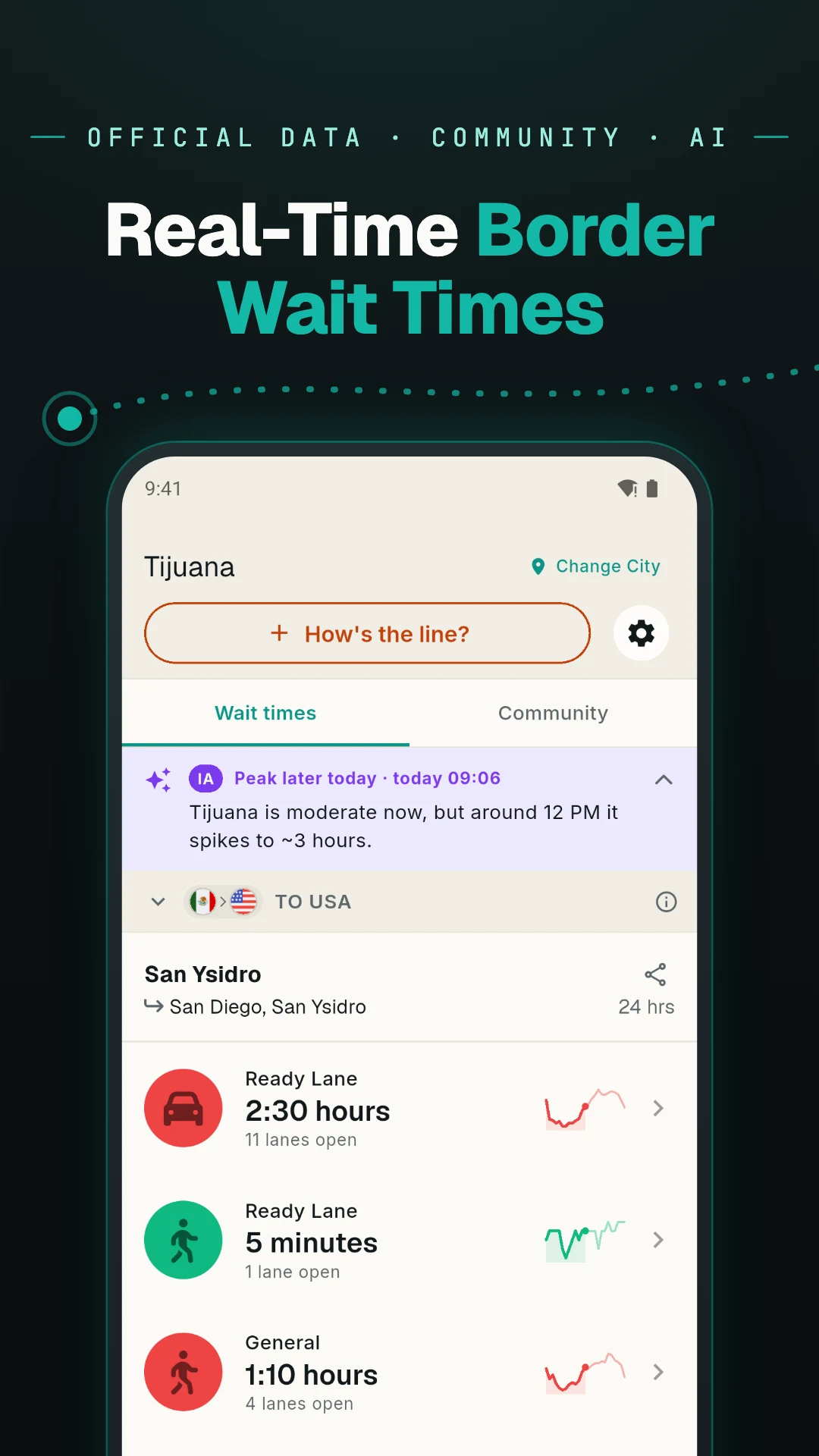 Bordify - Border Wait Times screenshot