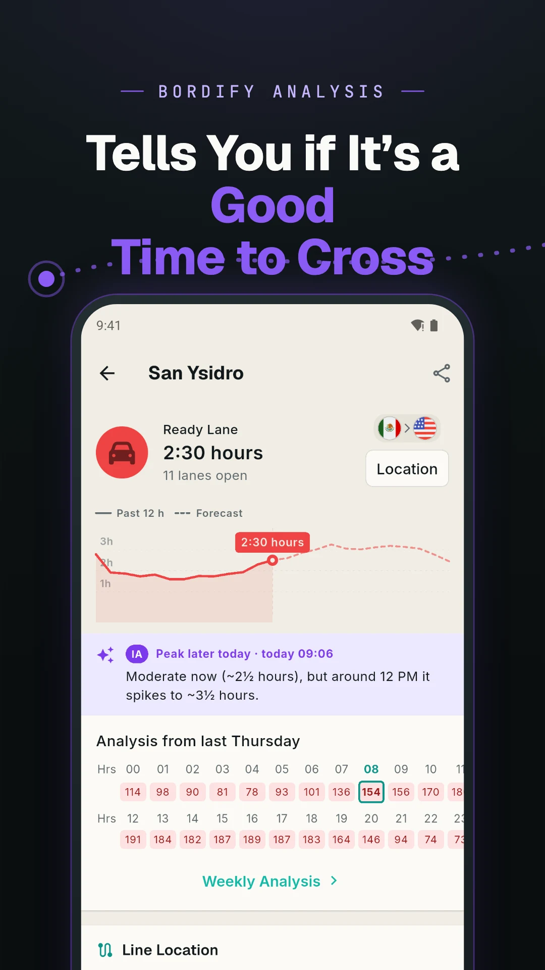 Bordify - Border Wait Times screenshot