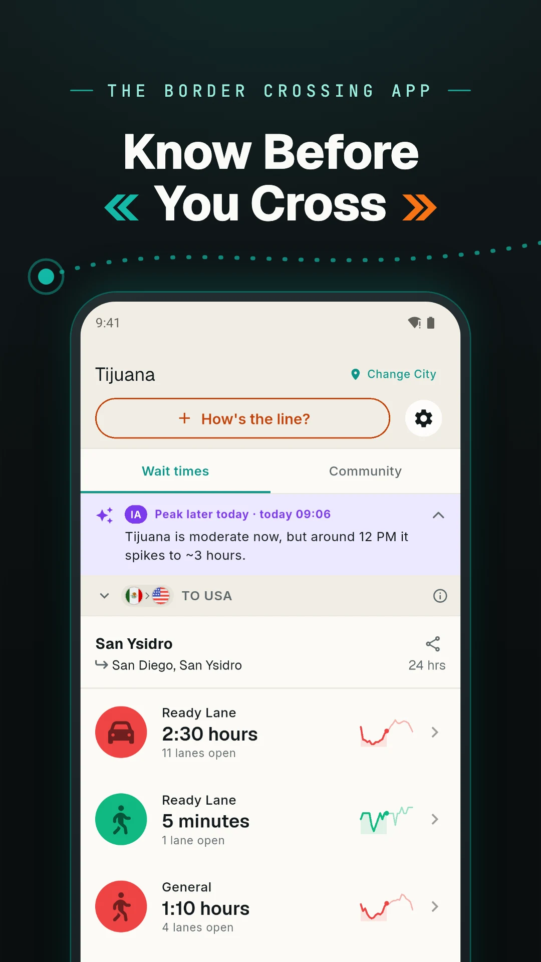 Bordify - Border Wait Times screenshot